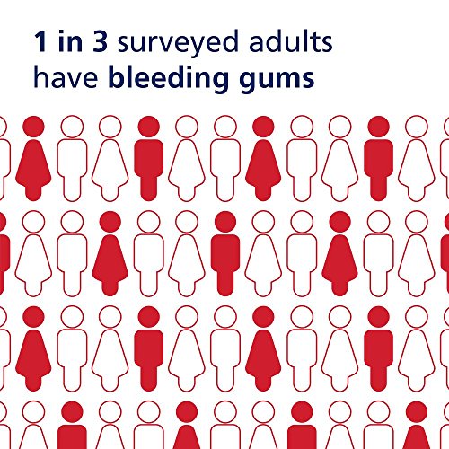 Parodontax Clean Mint Toothpaste for Bleeding Gums, 3.4 Ounce All