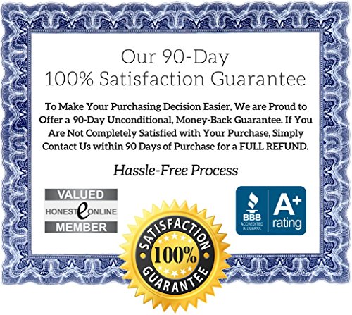 (Bioidentical) Estrogen Estriol Cream. Supplements 175mg