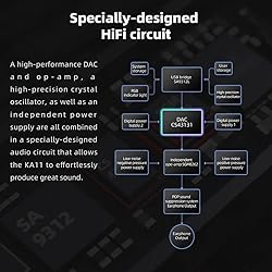 FiiO KA11 USB C to 3.5mm Audio Adapter