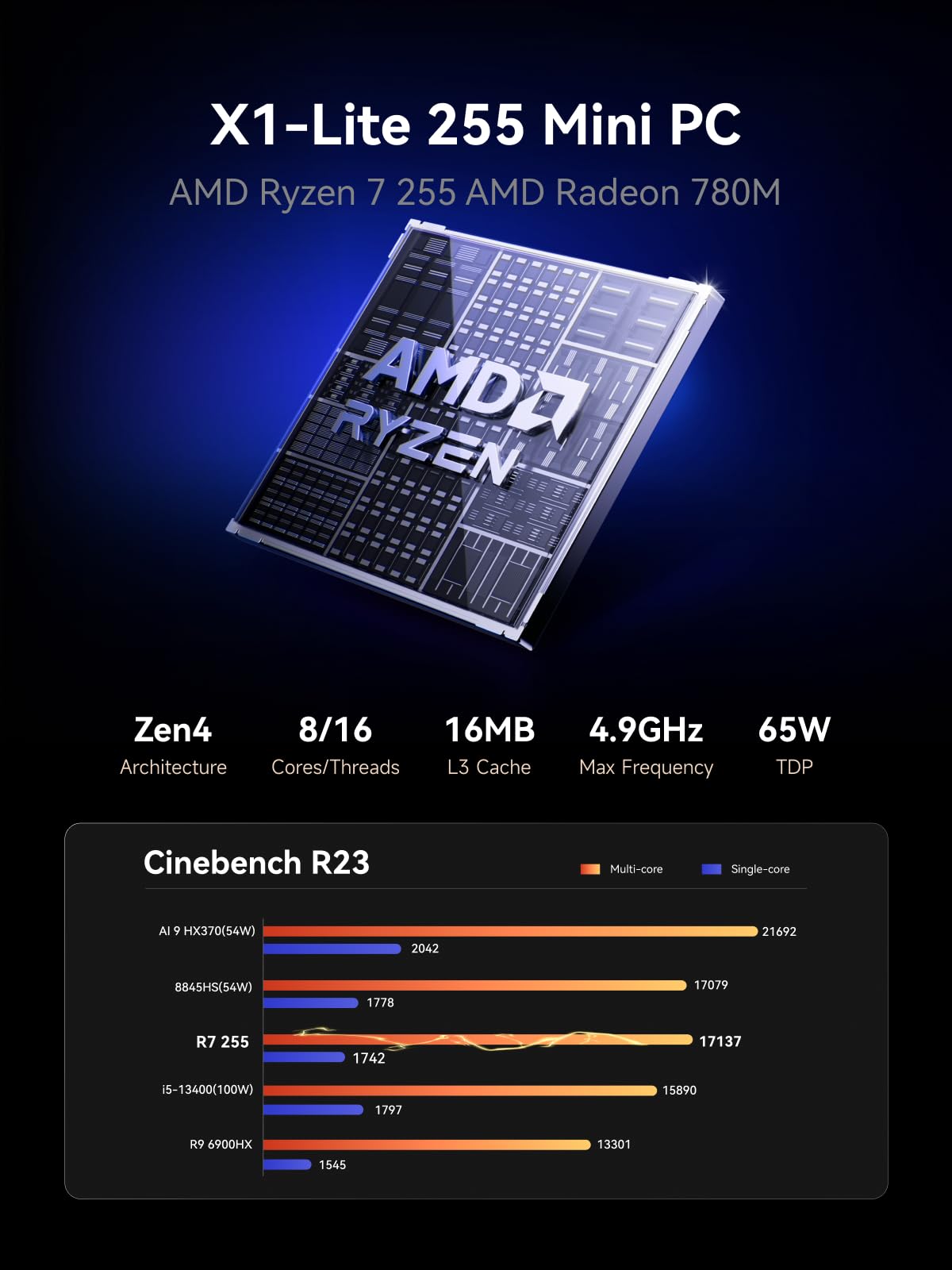 MINIS FORUM X1-Lite 255 Mini PC mit AMD Ryzen 7 255 (8C/16T), 32GB DDR5-RAM 1TB M.2 SSD, HDMI 2.1/DP 1.4/USB 4.0 4K-Videoausgang, 2,5G LAN, Wife 6e, Bluetooth 5.2 und AMD Radeon 780M Grafikkarte 3
