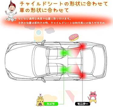 Amazon 車用 ベビモニター 見守りモニター 赤ちゃん 子供用 4 3インチカメラモニターセット ベビーカーミラー 安全 リアフェイシング ベビー用 後部座席付け ベビーシート 監視 子供の様子を見守れ 出産祝い 出産 取扱簡単 一年間保証付き ベビーミラー ベビー