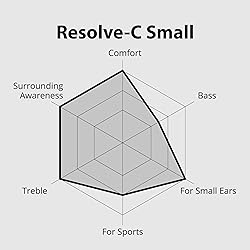 Avantree Resolve-C - USB C Wired Open-Ear Earbuds