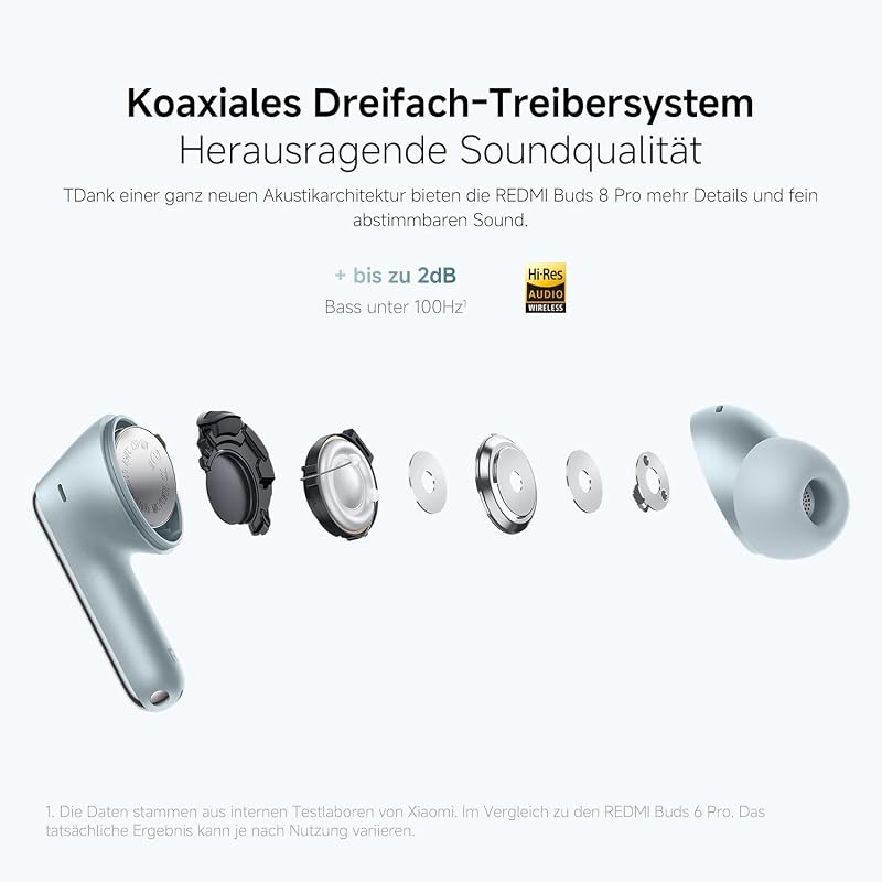 Redmi Buds 8 Pro, In-Ear Kopfhörer, ANC, Blau