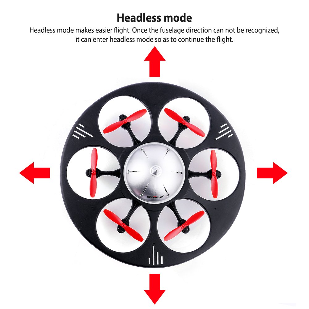 FPV UFO RC Drone - HD Camera 2.4GHz 4CH 6 Axis Gyro Quadcopter Headless Mode