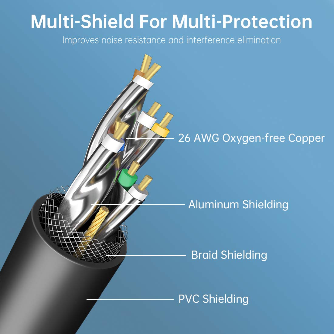 Cat8 Ethernet Cable Internet Network Patch Cord, 40Gbps 2000Mhz High Speed Gigabit SFTP LAN Wire Cables with Gold Plated RJ45 Connector for Router, Modem, Xbox by CAOOYOO: Industrial & Scientific
