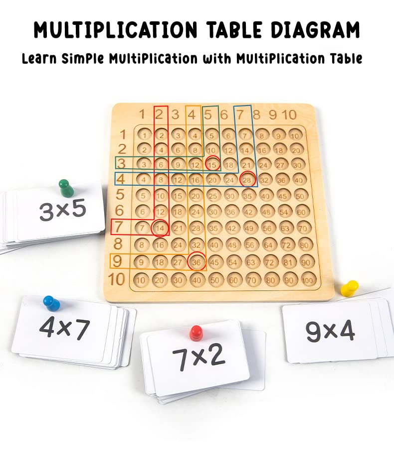 PETBSNVB Multiplication Popper, Number Popper, Addition Popper, Letters
