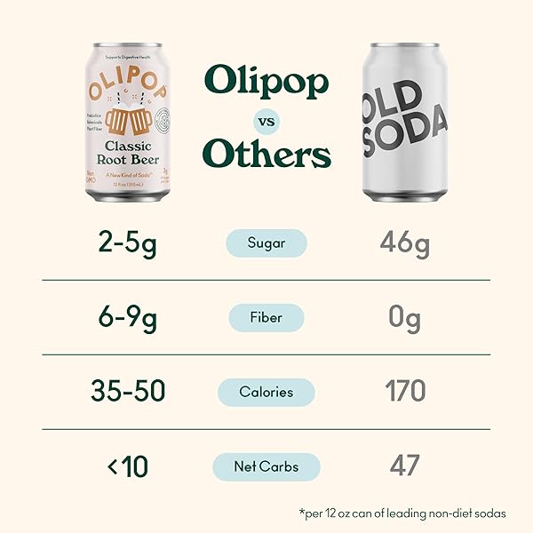 OLIPOP PREBIOTIC SODA POP, CLASSIC ROOT BEER, PANTRY PACK PACKED WITH PREBIOTICS, FIBER, AND BOTANICALS, GLUTEN FREE, GMO FREE, 12OZ (12-CANS)