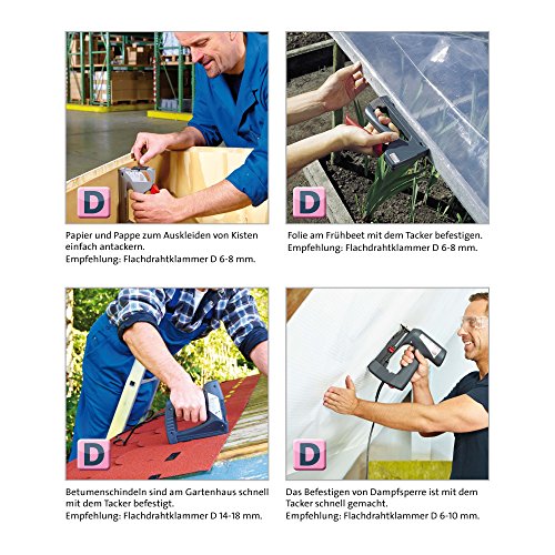 Novus Elektrotacker J-165 Profi, rückschlagarmer Universal-Tacker, Nachschlagfunktion, verarbeitet Klammern und Nägel… – Bild 7