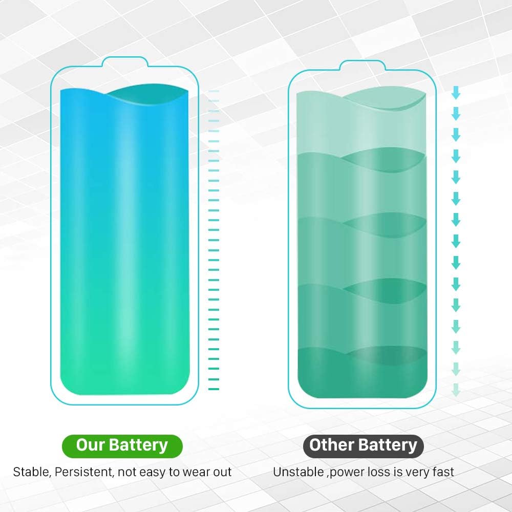 Galaxy S7 Battery,SHENMZ 3600mAh Li-Polymer Internal Battery, EB-BG930ABE Replacement Battery for Samsung Galaxy S7 G930 G930V G930A G930T G930P with Complete Replacement Kits [18 Months Warranty]: Home Audio & Theater