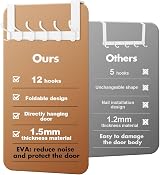 Victoper Over Door Hook Hanger 12 Hooks White Matte Assembly-Free view 2