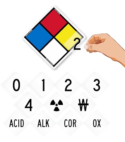 CIMA サイン SmartSign - S-5541 NFPA Magnetic Sign Kit (Placard, Digits