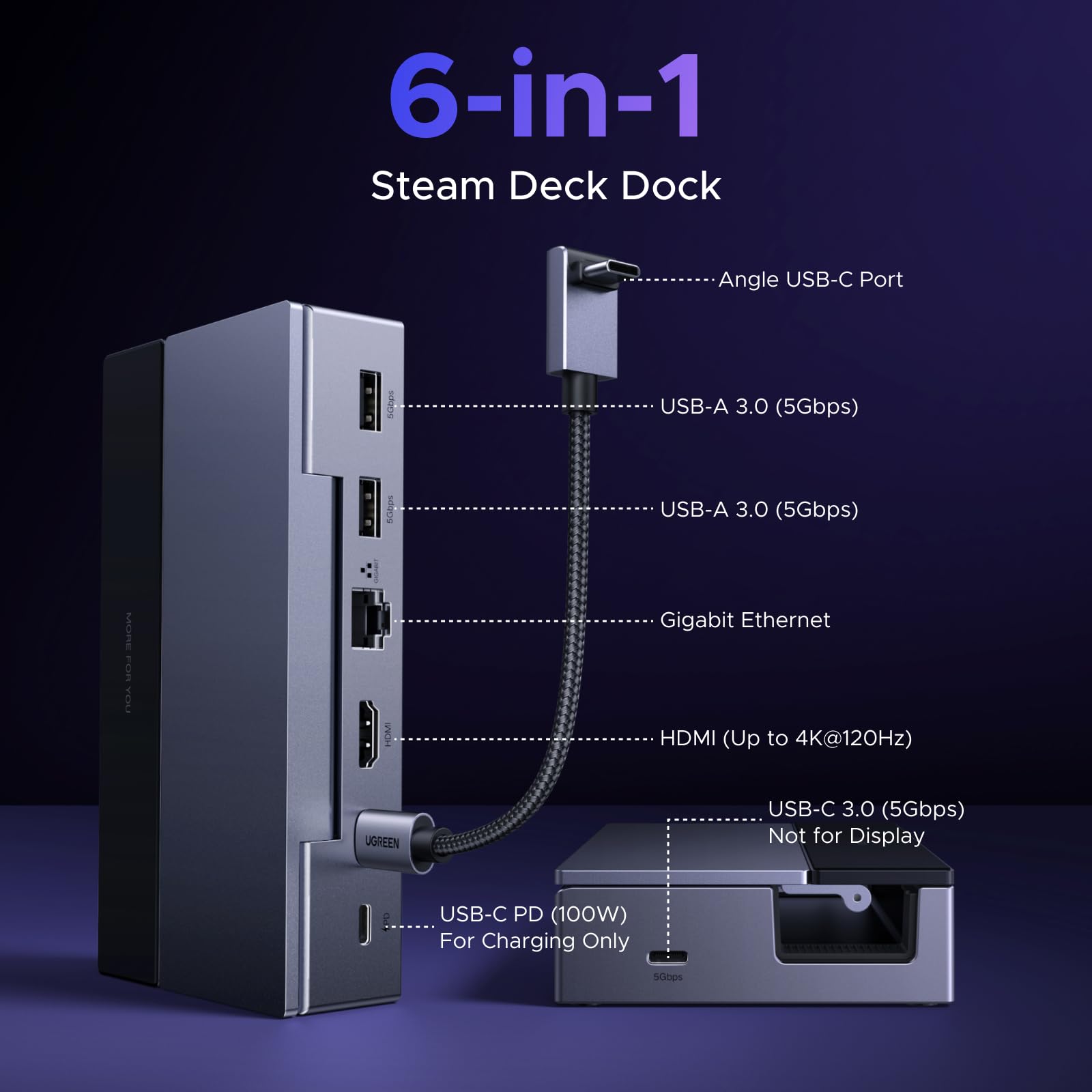UGREEN Steam Deck Dock mit HDMI 4K@120Hz, Verstellbares Docking Station mit 5Gbps USB A & USB C 3.0, 100W PD-Ladung, 1Gbps Ethernet, Kompatibel mit Steam Deck, OLED, ROG Xbox Ally, Legion go, MSI Claw 2