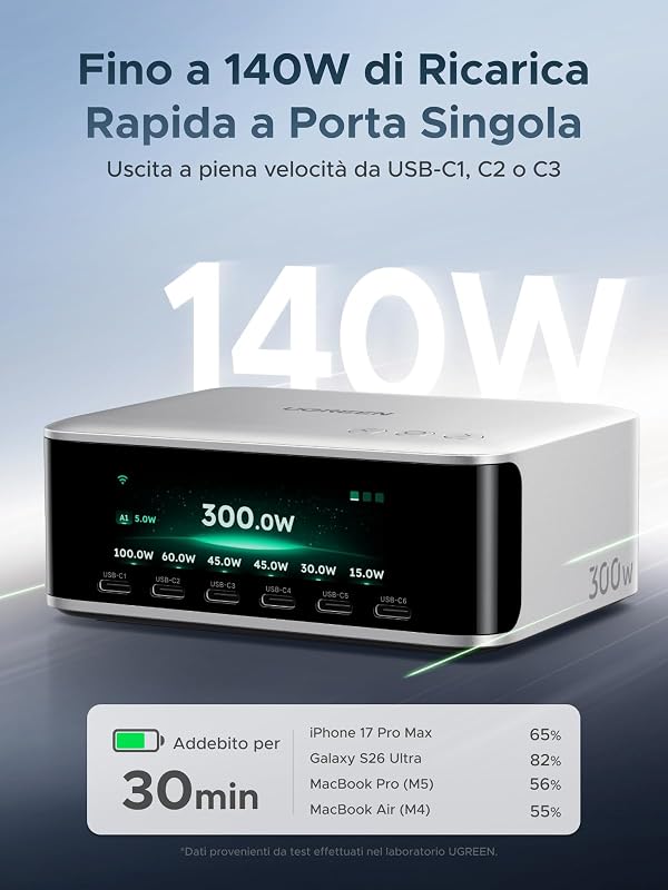 Nexode Pro 300W Caricatore USB C Ricarica Rapido Schermo TFT
