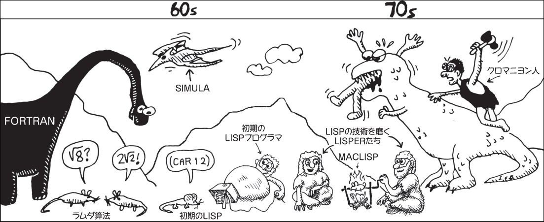 Land Of Lisp M D Conradbarski Barski Conrad 史朗 川合 本 通販 Amazon