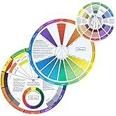 Wigearss 3 Pieces Color Mixing Wheel Package for School Office Learning Guide Art Class Teaching Tool (3 Piseces Different Si