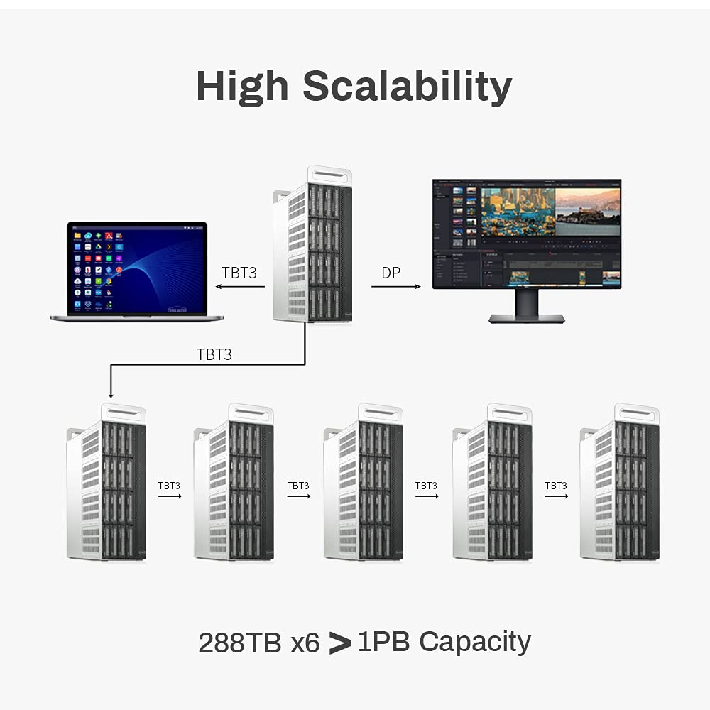 TERRAMASTER D16 Thunderbolt 3 (D16-331) Compact Tower RAID Enclosure - RAID 0/1/5/6/10/50 External Hard Drive Storage