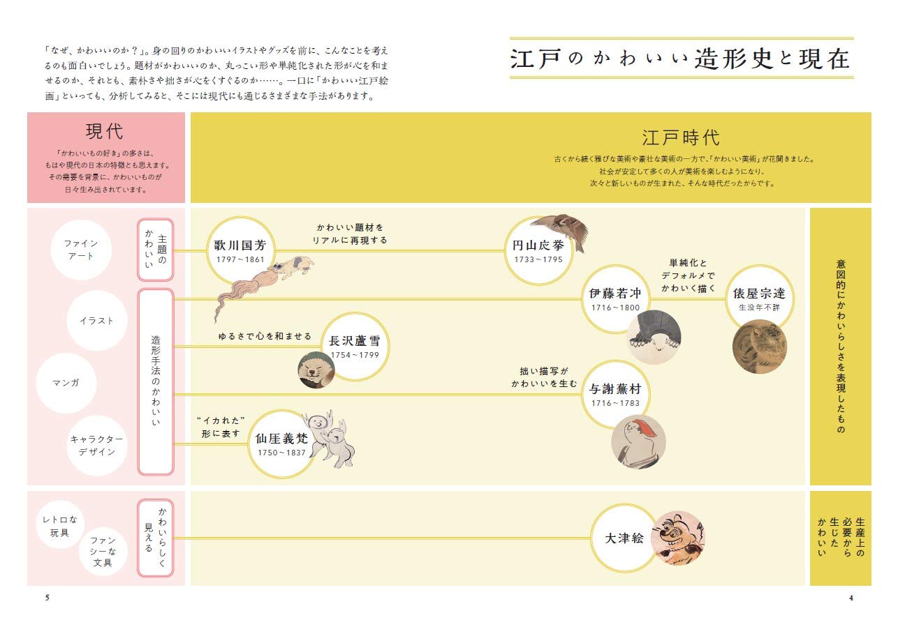 かわいい江戸の絵画史 金子 信久 本 通販 Amazon