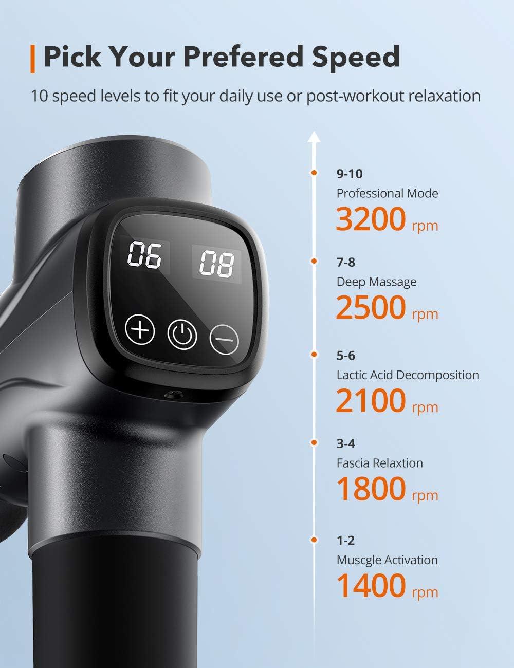 Massage Gun TaoTronics Professional Deep Tissue Muscle Massager Gun Percussion Handheld Electric Muscle Massager with 10 Speed Levels 6 Massage Heads for Gym Office Home Post-Workout Recovery: Health & Personal Care