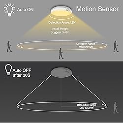 Awanber Motion Sensor Battery Operated LED Lights