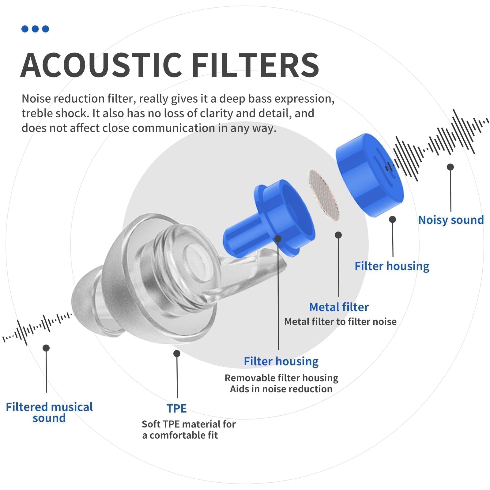 LYSIAN High Fidelity Concert Ear Plugs for Music- 2 Pairs Reusable Musicians Earplugs for Noise Cancelling, Concert Festivals, Drummers, DJS, Raves, Games -23dB