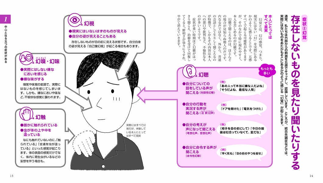 統合失調症スペクトラムがよくわかる本 健康ライブラリーイラスト版 糸川 昌成 本 通販 Amazon