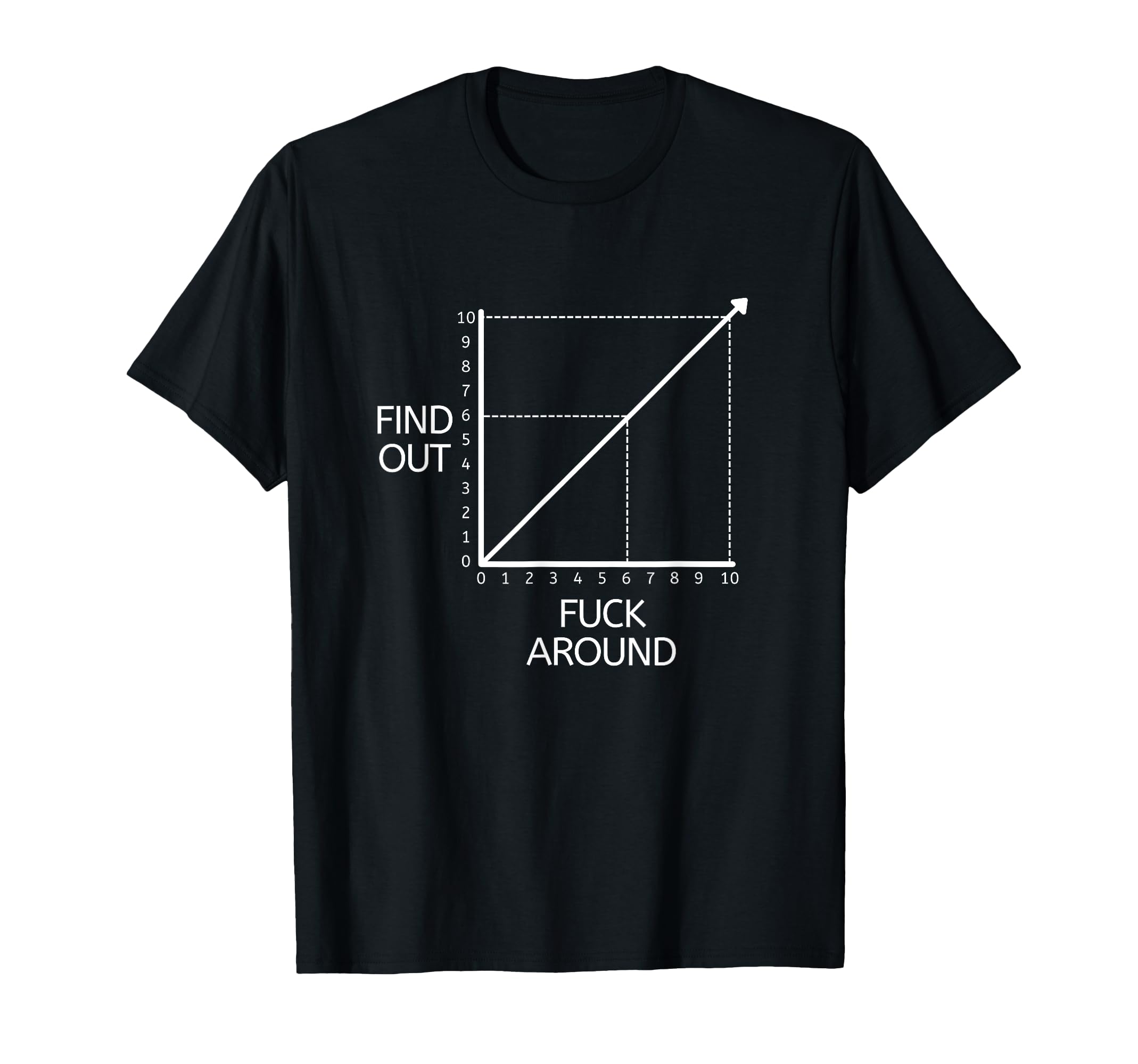 Photo 1 of ***similar item***Fuck Around And Find Out Funny Graph Chart Joke Math T-Shirt