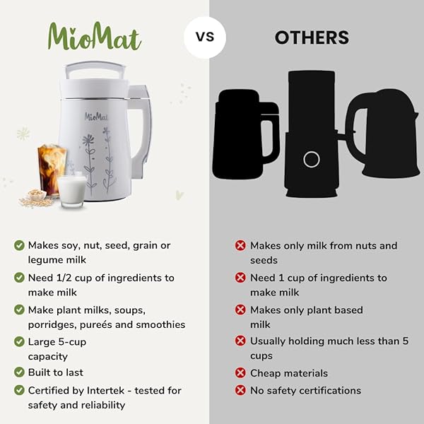 MIOMAT 8IN1 PLANT BASED MILK MAKER | MAKE 40OZ OF NATURAL ALMOND MILK, SOY MILK, OAT MILK, COCONUT MILK, AND MORE … + SOUPS, PORRIDGES, SMOOTHIES, PURÉES… | AUTOMATICALLY, AT THE TOUCH OF A BUTTON