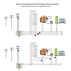 3 Phase Clamp Meter Real Time Energy Monitor, CT