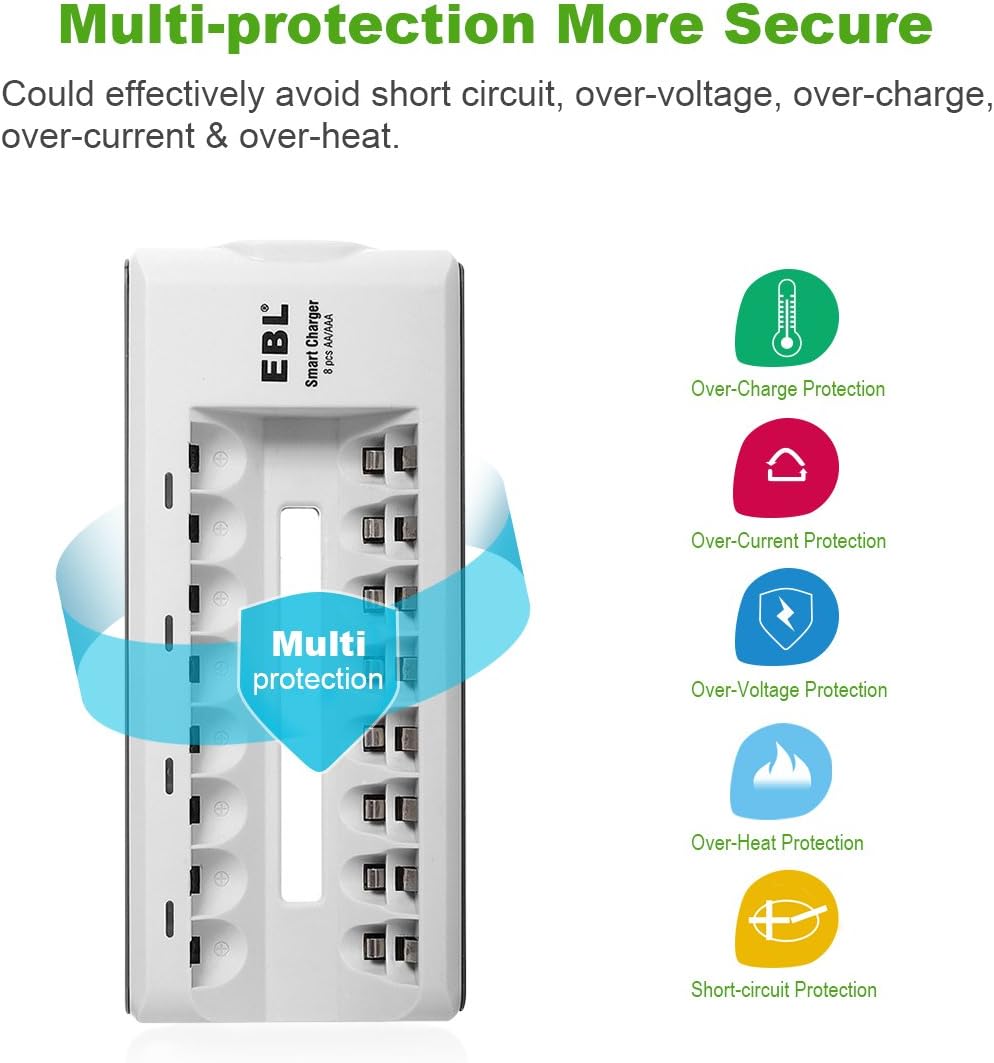 EBL 8-Bay Battery Charger for AA AAA NIMH NICD Rechargeable Batteries: Electronics