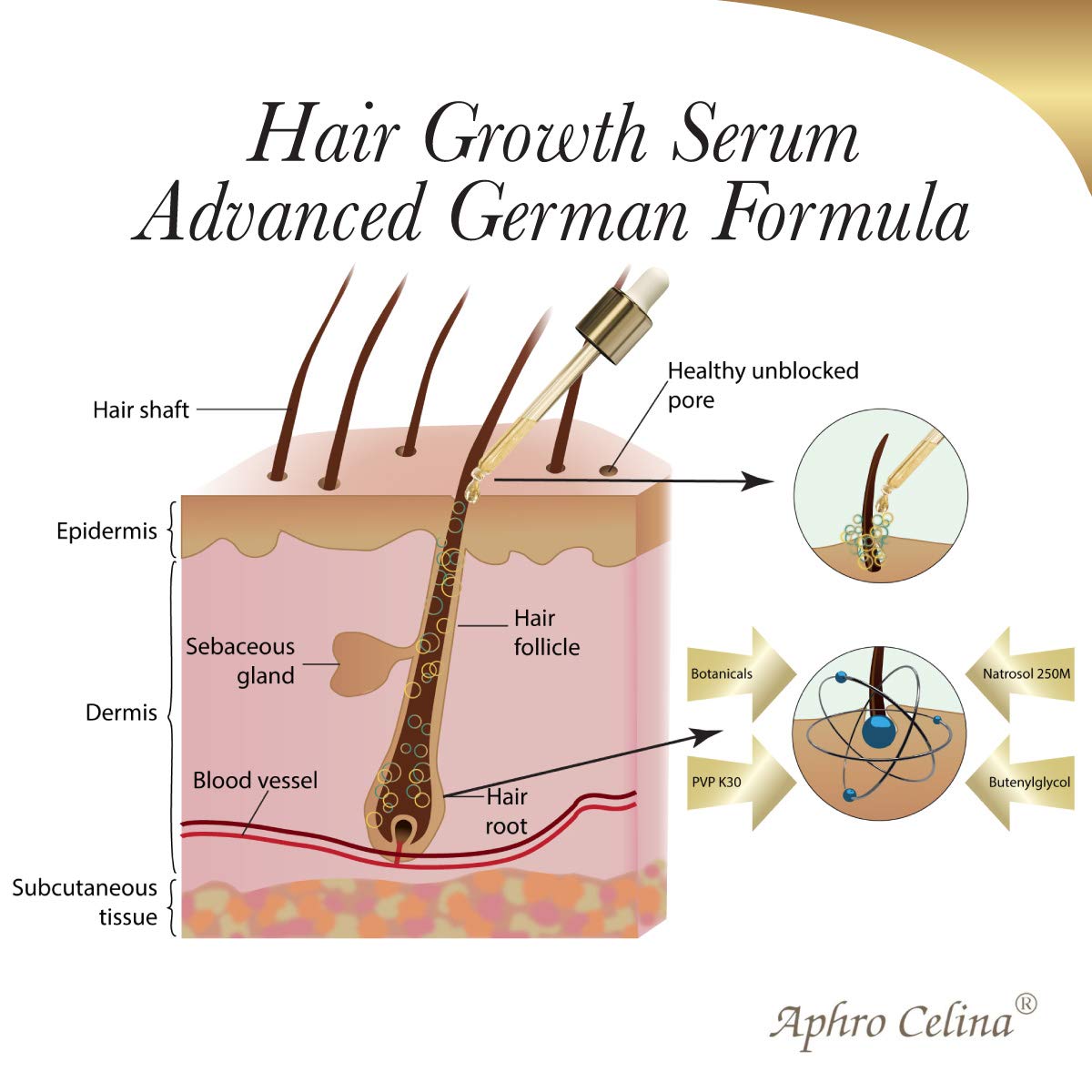 Aphro Celina Eyelash Growth Serum (Organic Lashes) - Corallion Blended Nutrient Strengthens The Root | Vitamin Rich Herbal Extracts Lash Growth Kit | German Advanced Thick Lashes and Brows Vertex