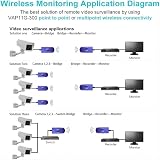 Vonets VAP11G-300 WiFi to Ethernet Bridge Repeater 2.4GHz 300Mbps RJ45 IP view 4