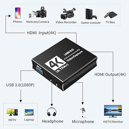 4K Capture Card For Streaming - 1080P 60FPS Game Recorder With Microphone Input & Headphone Output