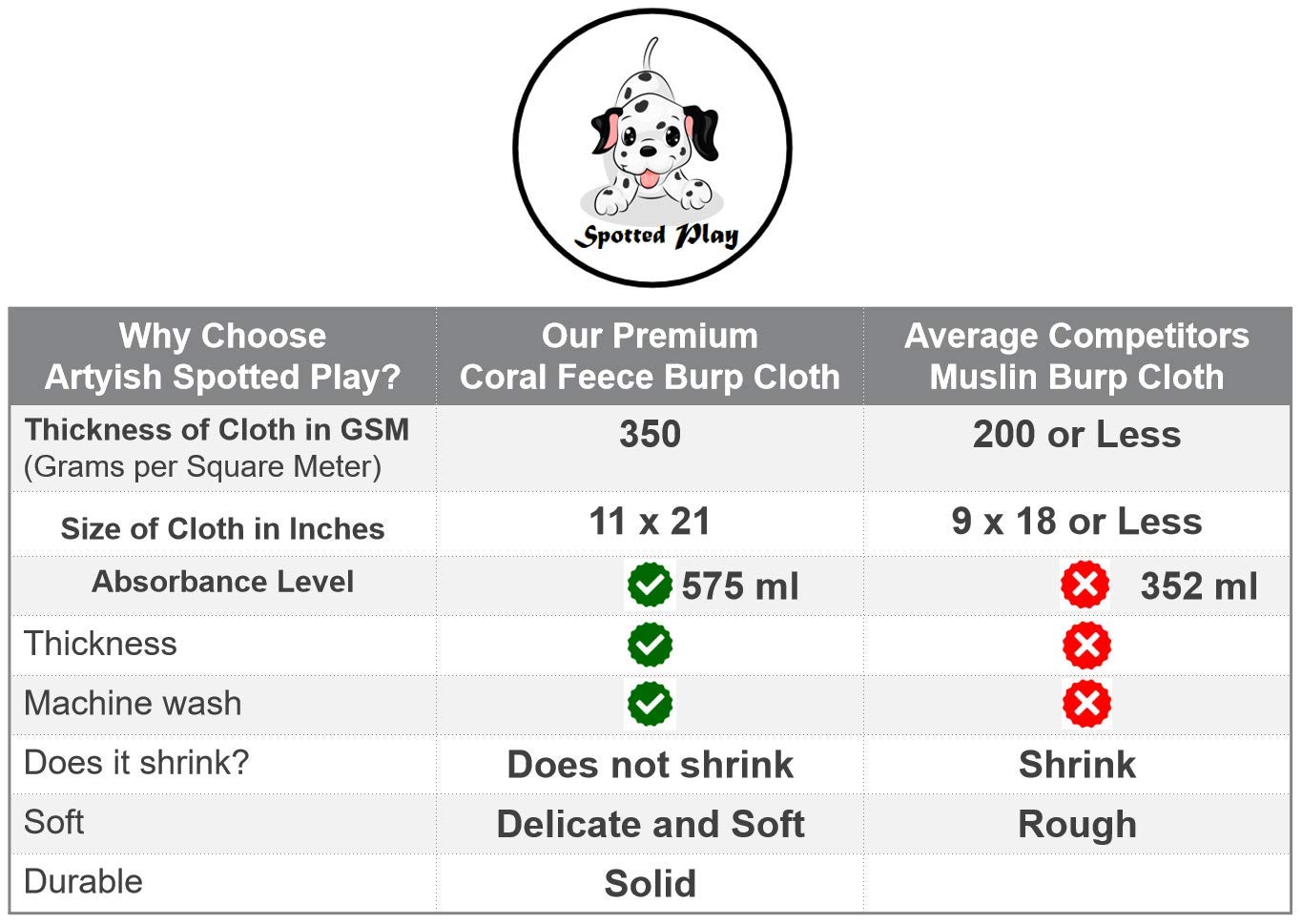 8 Pack Large Burp Cloths for Baby - 20" by 10" Ultra Absorbent Burping Cloth, Hand Washcloths, Newborn Towel - Milk Spit Up Rags - Burpy Bib for Unisex, Boy, Girl - Burp Cloths Set(White): Baby