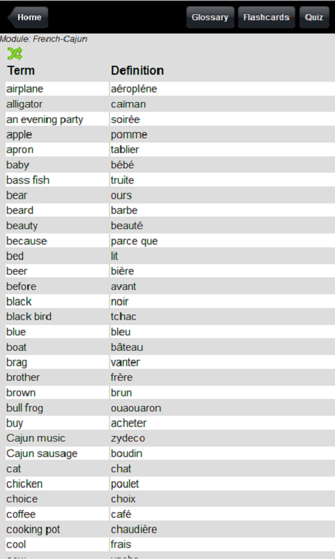 French-Cajun Quiz & Dictionary