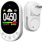LSENLTY Upgraded Carbon Dioxide Detector Plug in Wall Design, 3 in 1 CO2 Detector(Temp, Humidity and CO2 Value), High Accuracy CO2 Meter with Alarm Function and Manual Calibration for Home Office RV