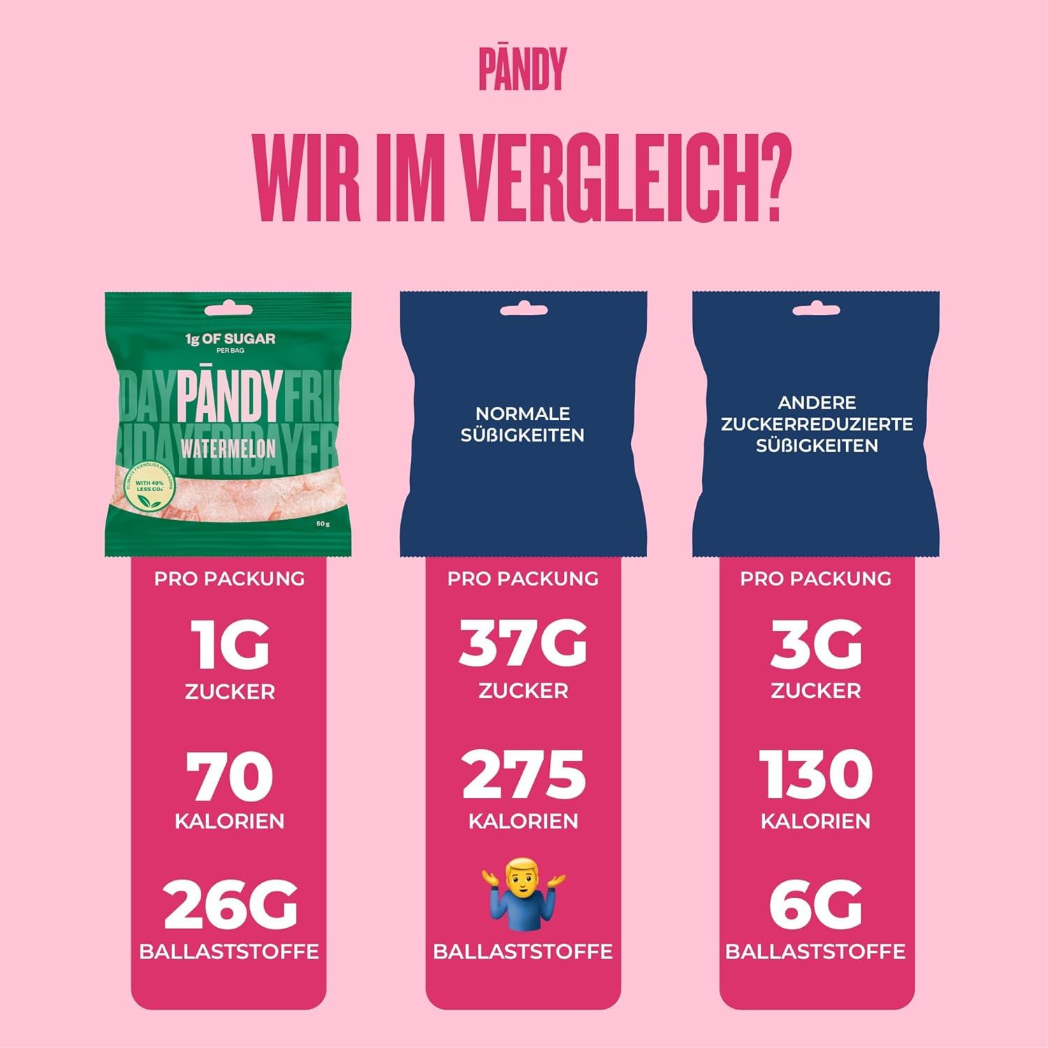 Pändy zuckerfreie Gummibärchen mit 100% Geschmack - 8x 50g Probierpaket - zuckerfreie Süssigkeiten (<1g Zucker) - glutenfreie Süßigkeiten ohne Zucker - kalorienarme, low carb, gesunde Snacks 3