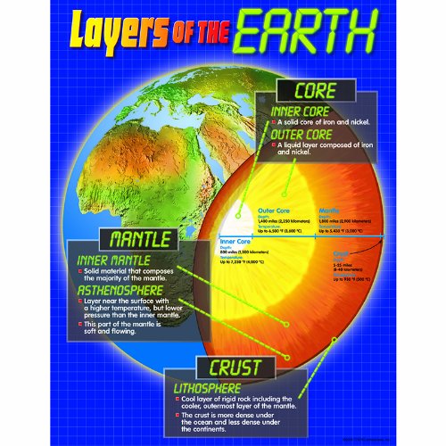 Trend Enterprises Layers of The Earth Learning Chart (1 Piece), 17" x 22"