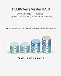 TERRAMASTER T9-450 9Bay NAS Storage - High Speed