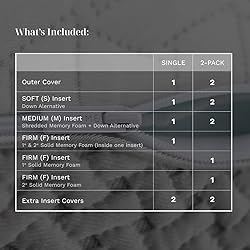 LUXOME LAYR Adjustable Firmness & Loft Pillow
