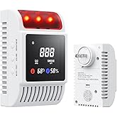 Nicbee 5-in-1 Smoke and Carbon Monoxide Detectors Plug in, Smoke Detector with Battery Backup Slot, Adjustable Brightness & Volume Levels, Smoke Alarm with Temp/Humidity for Home, RV, Travel(1-Pack)