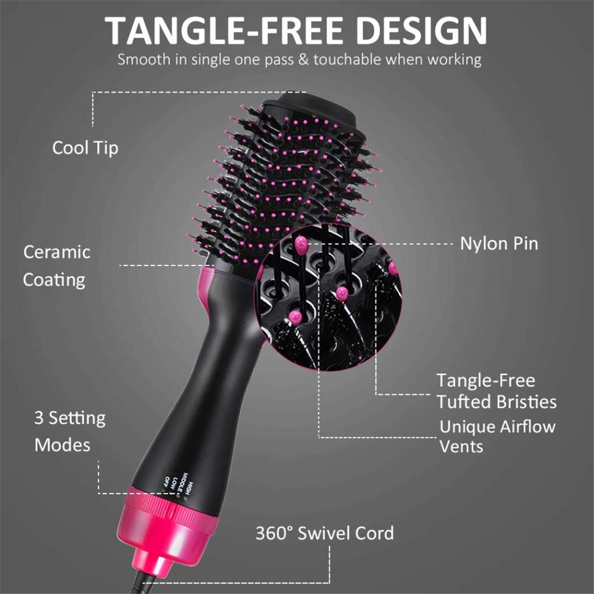 Taixinpower Hot Air Brush, One Step Hair Dryer & Volumizer Hair Straightener Curler 3-IN-1 Negative Ions for All Hair Type, Get Salon Blowouts