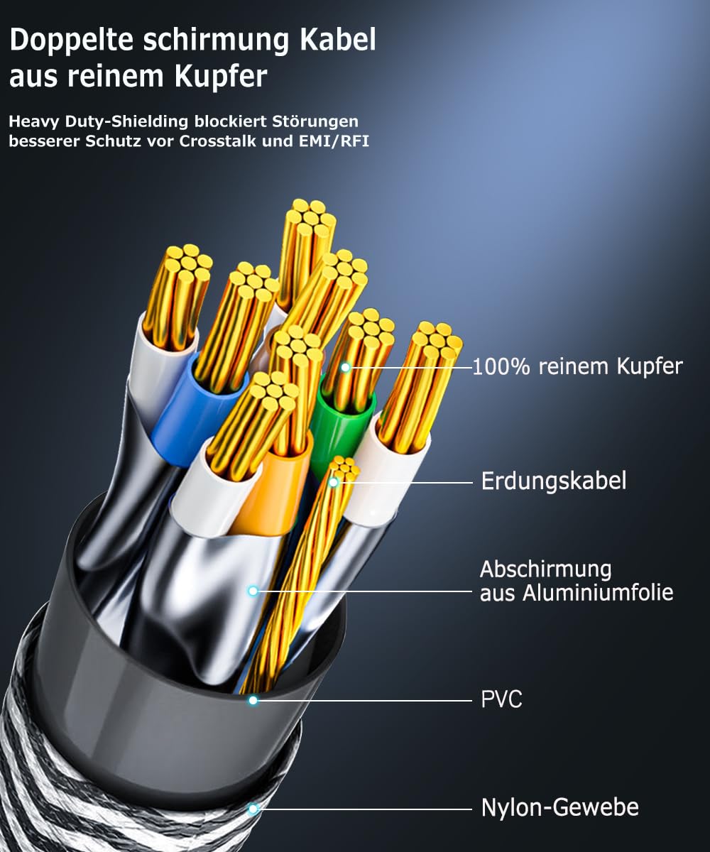 Qiuean Lan Kabel 20m, Netzwerkkabel Cat 8-40Gbps 2000MHz Hochgeschwindigkeits Ethernet Kabel,Nylongeflecht Internet LAN Kabel,Patchkabel mit Rj45-Stecker für Ps5/Laptop/Router/Gaming/Modem 3