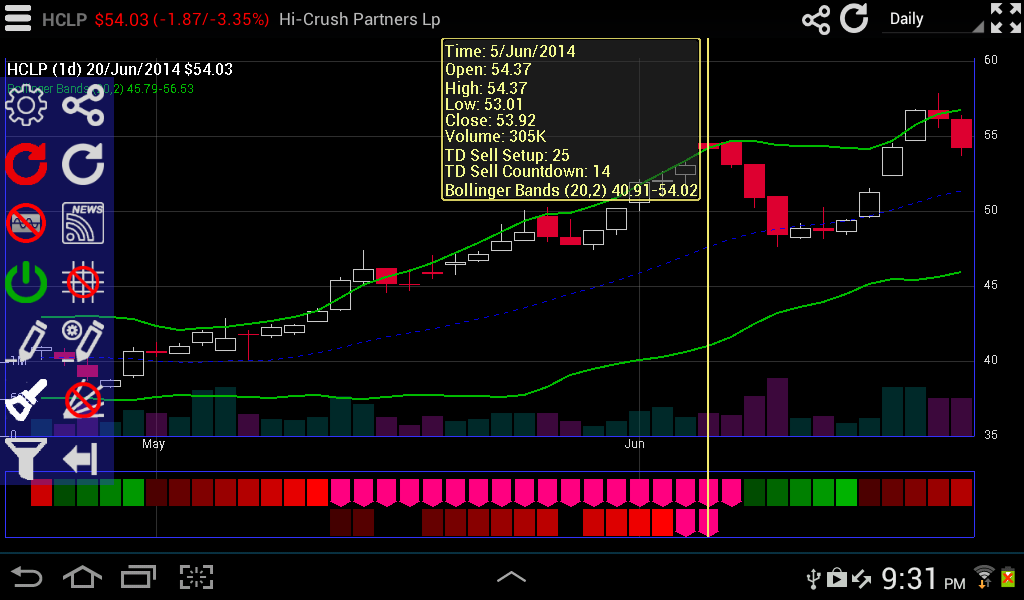T INTERACTIVE STOCK CHART visual data 6
