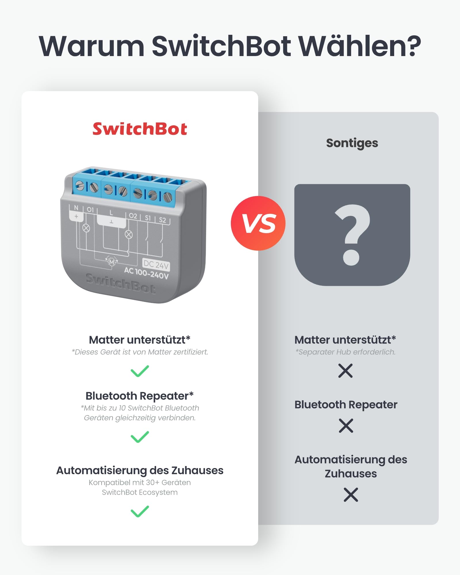 SwitchBot Wlan Schalter 2PM kompatibel mit Alexa/Apple Home/Google Home, Leistungsmessendes Relaisschaltmodul mit integriertem Bluetooth Repeater und Trockenkontakt, Wi-Fi 2,4 GHz (Schalter 2), 16A 2