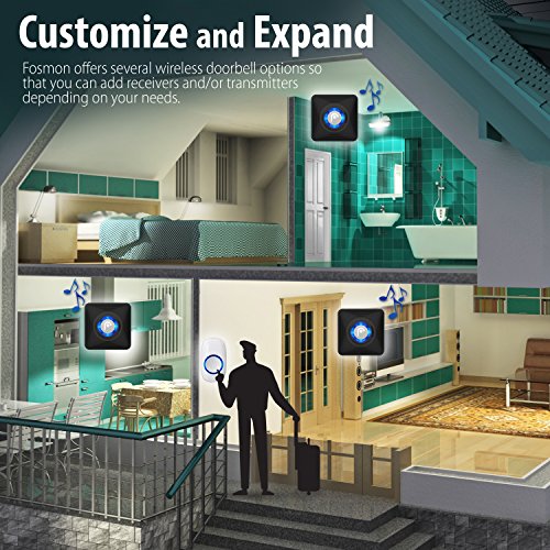 5 Fosmon+WaveLink+51057HOM+Contact+Receiver