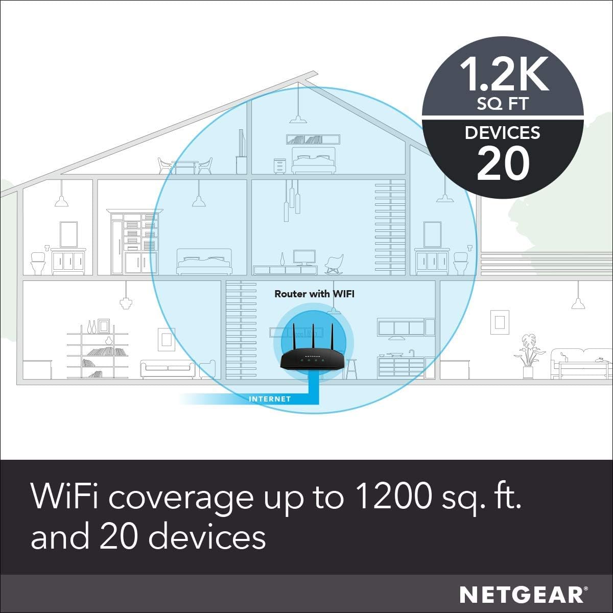 NETGEAR WiFi Router (R6330) - AC1600 Dual Band Wireless Speed (up to 1600 Mbps) | Up to 1200 sq ft Coverage & 20 Devices | 4 x 1G Ethernet and 1 x 2.0 USB Ports (R6330-1AZNAS): Computers & Accessories