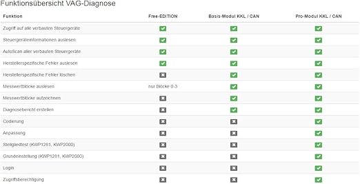 Autodia K509 For Carport Software Can Uds Or Kkl Usb Diagnostic Interface For Vw Audi Seat Skoda Amazon De Auto