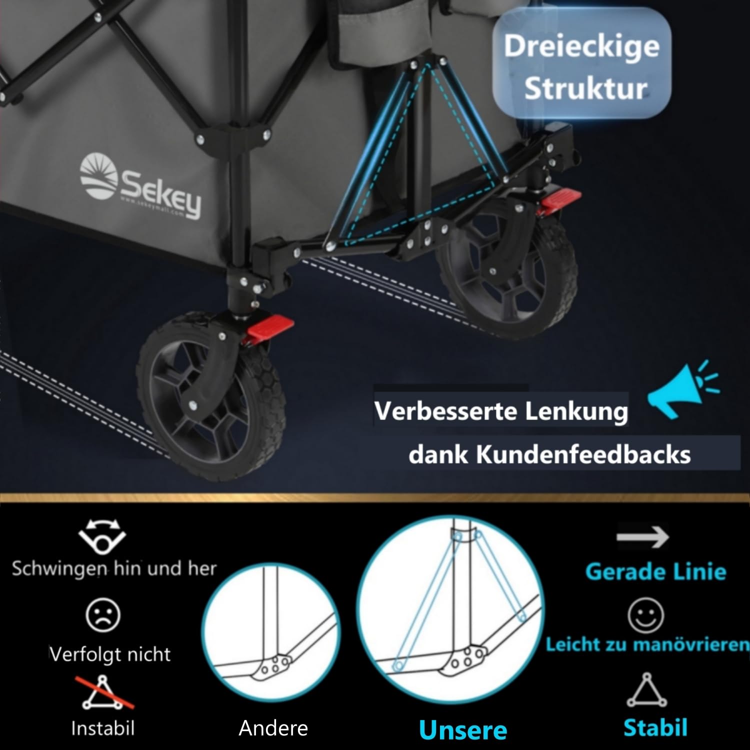 Sekey XXL Plus Bollerwagen Faltbar 200L 200KG Tragkraft, Faltbarer Bollerwagen Geländetauglich mit Bremsen, Handwagen Patentiert Klappbar aus Vier Richtungen, XXL-PlusG 4010, Anthrazit 5