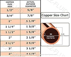 EZ-FLUID Plumbing 1" X 1/2" C X C Copper Reducer