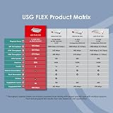 Zyxel USG FLEX 100 ZyWALL UTM Network Security Firewall Appliance No SFP view 3